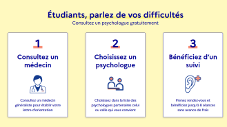 dispositif santé psy étudiants en trois étapes